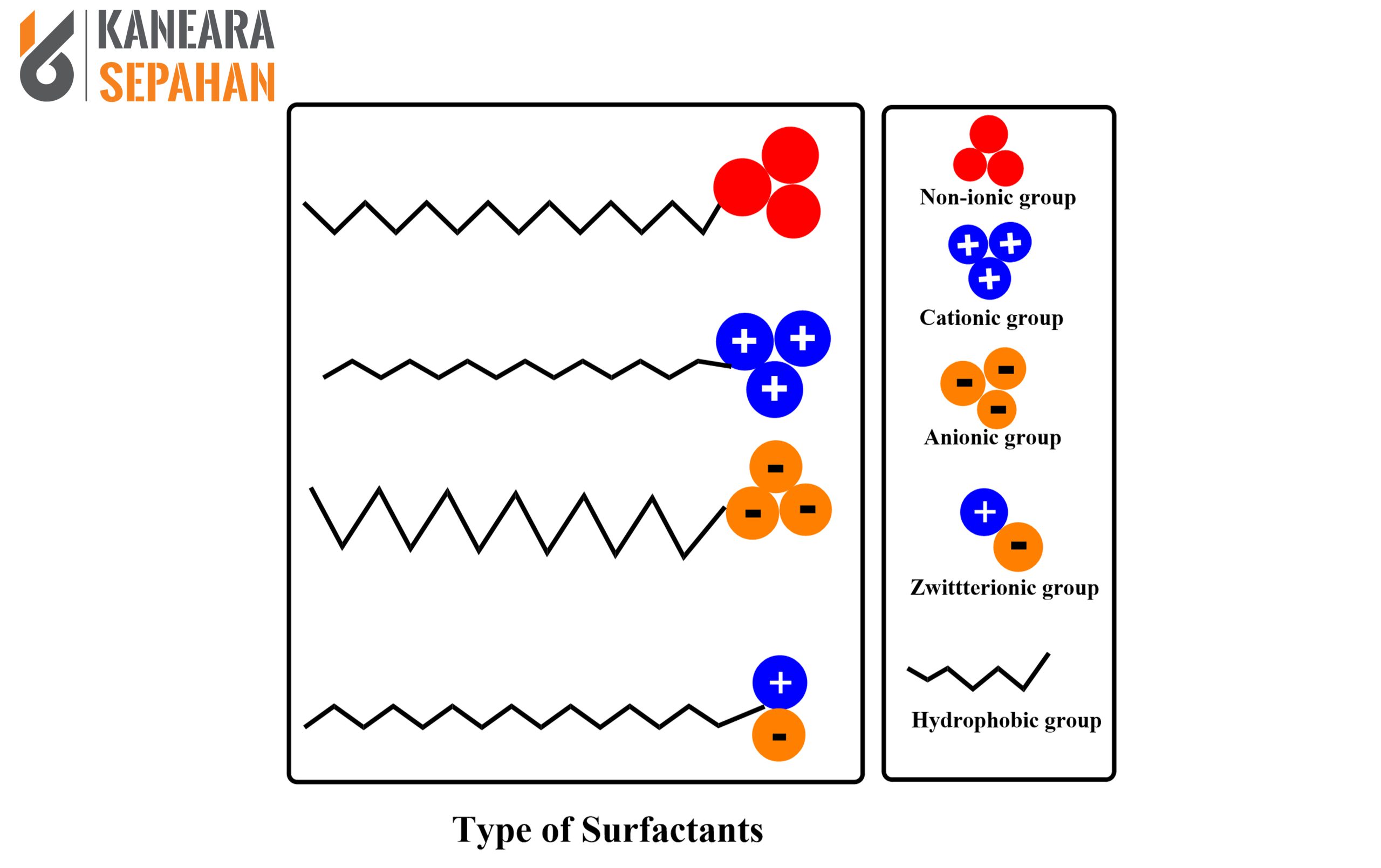 Foamer-(soluble-Water-Foaming)