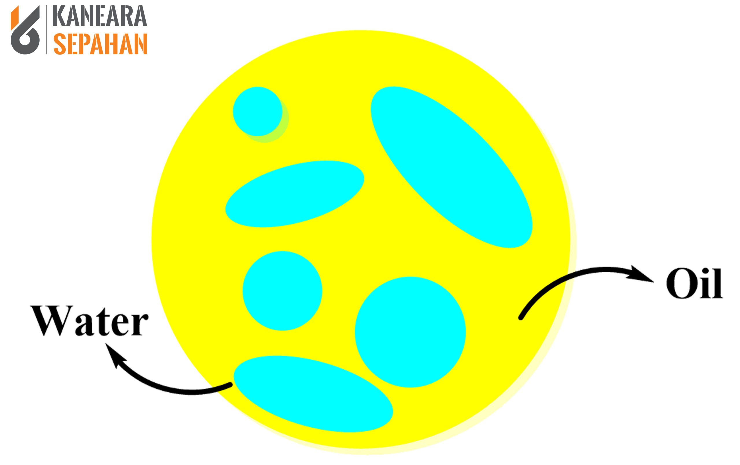 Oil-Mud-Secondary-Emulsifier-elementor