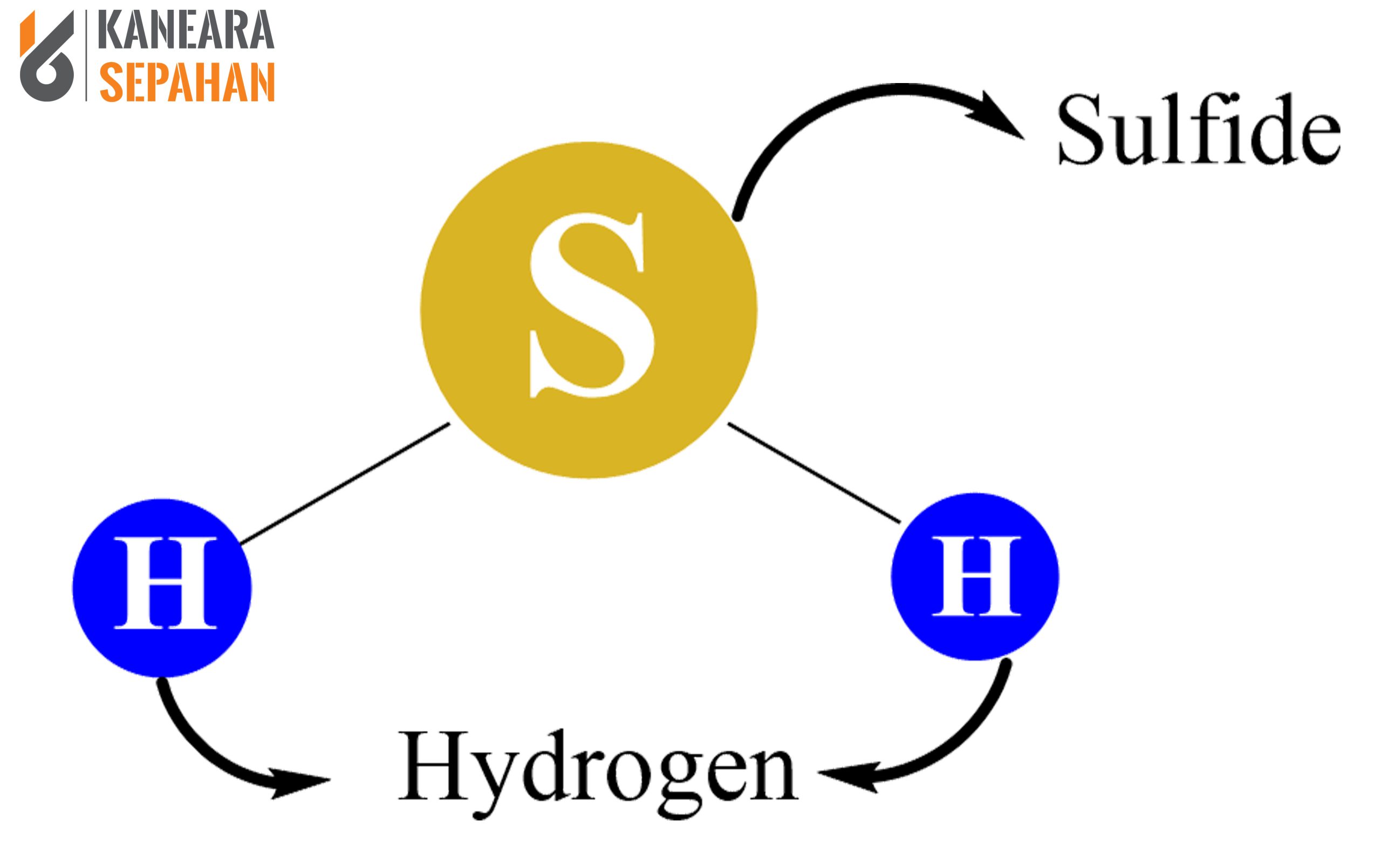 H2S Scavenger, a high-performance product for removing hydrogen sulfide (H2S) from industrial systems.