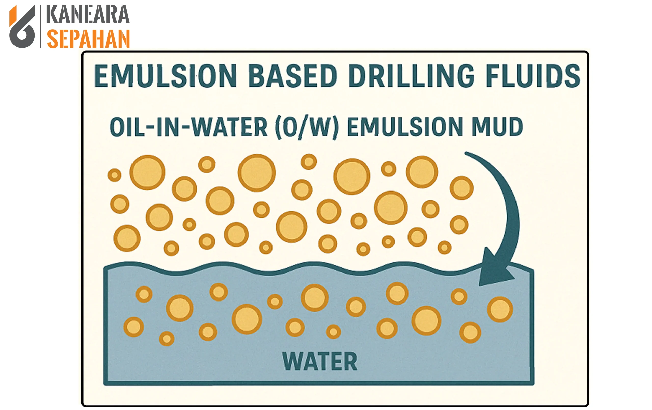 DME, Drilling Mud Emulsifier
