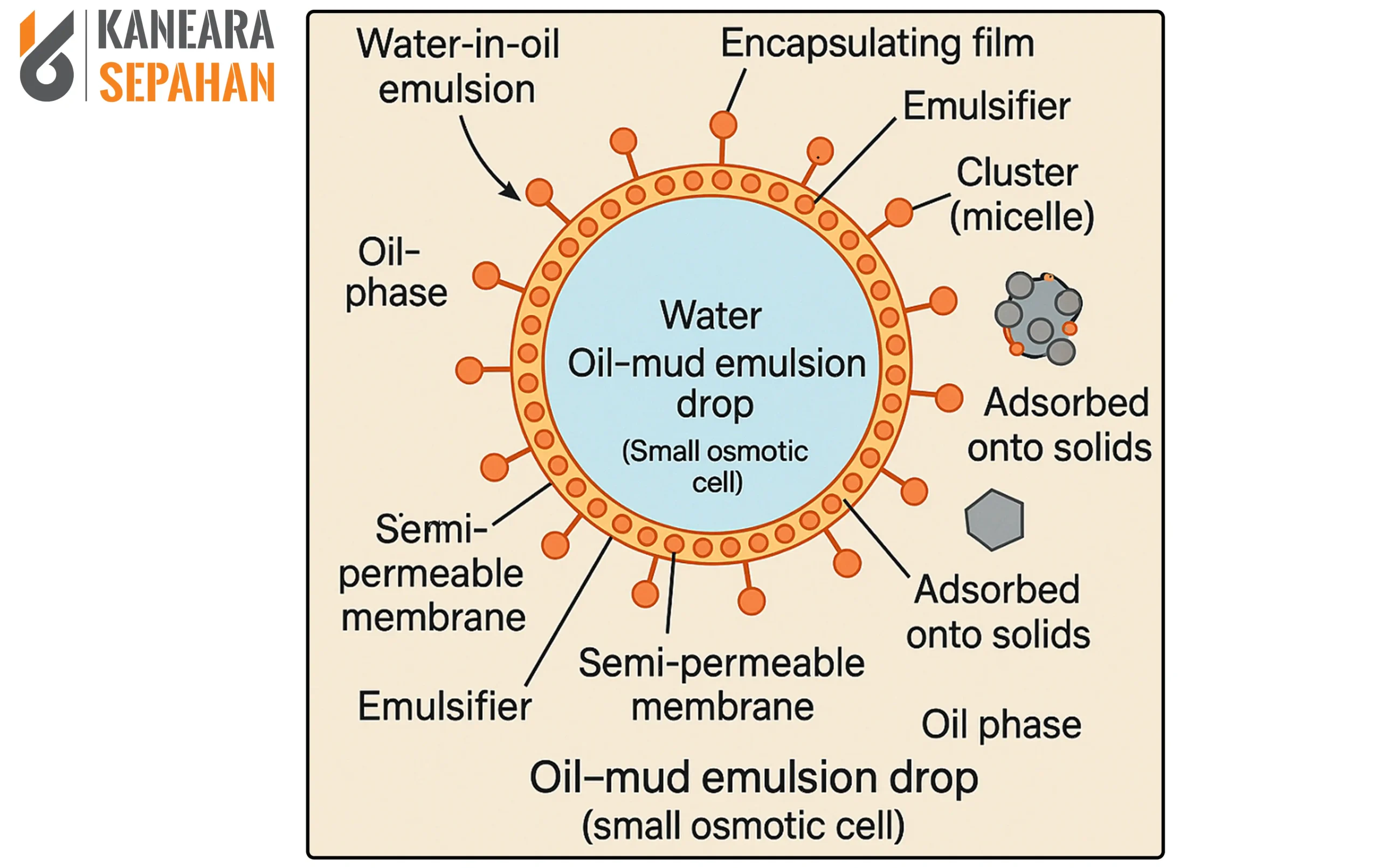 Green Primary Emulsifier