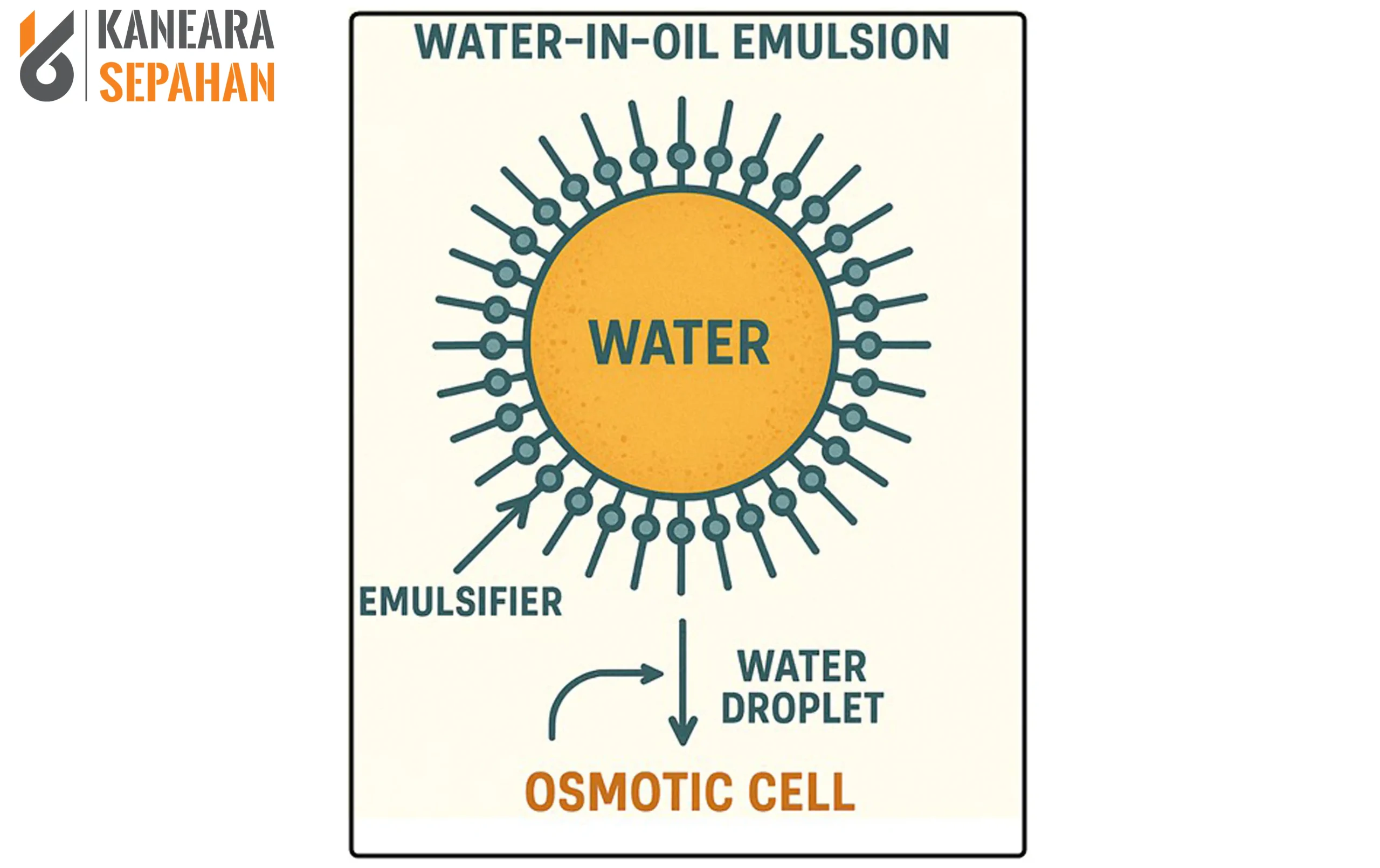 Oil Mud Primary Emulsifier