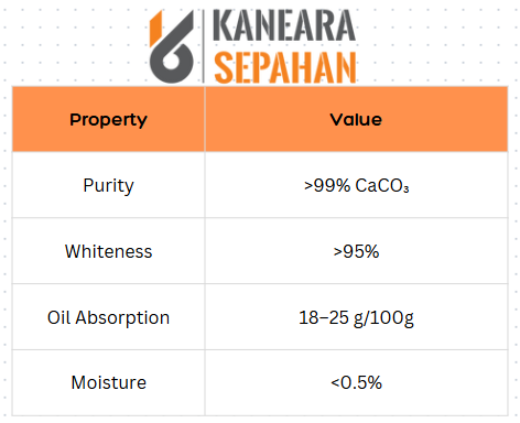 Technical specifications of calcium carbonate