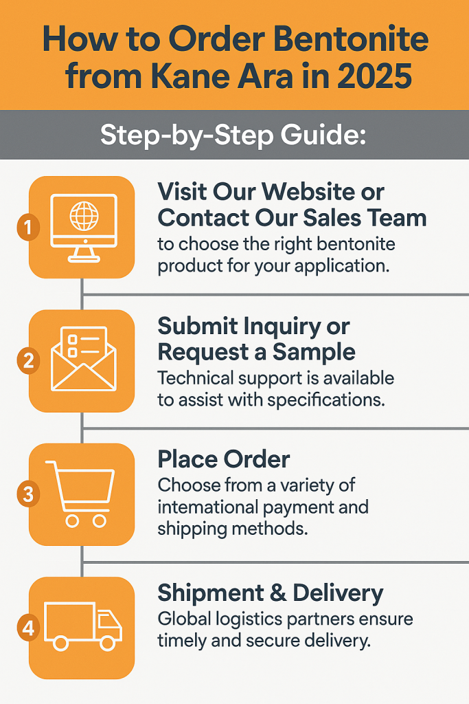 order Bentonite - Kaneara
