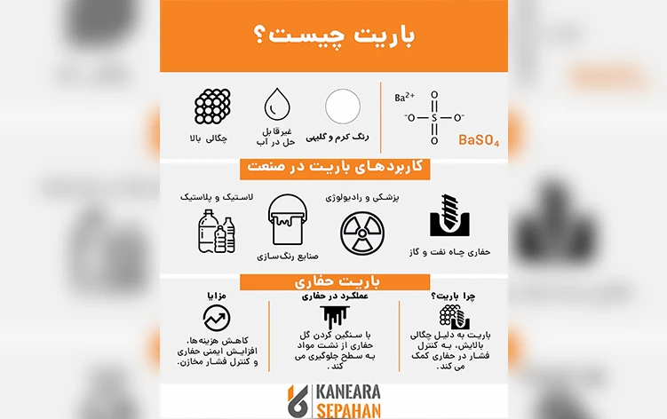 انواع و کاربرد باریت
