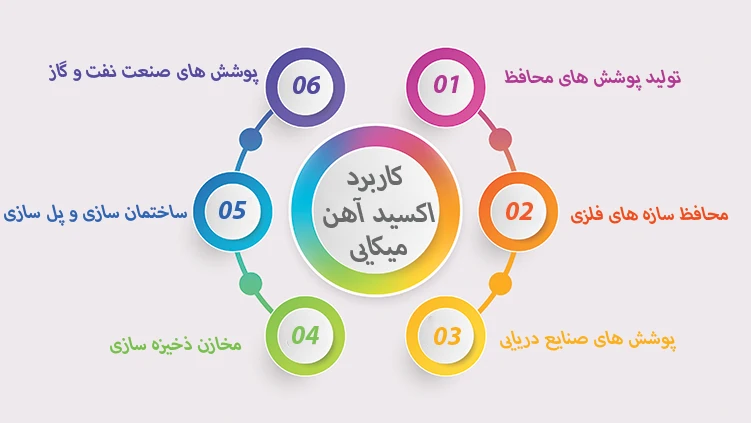 کاربرد اکسید آهن میکایی