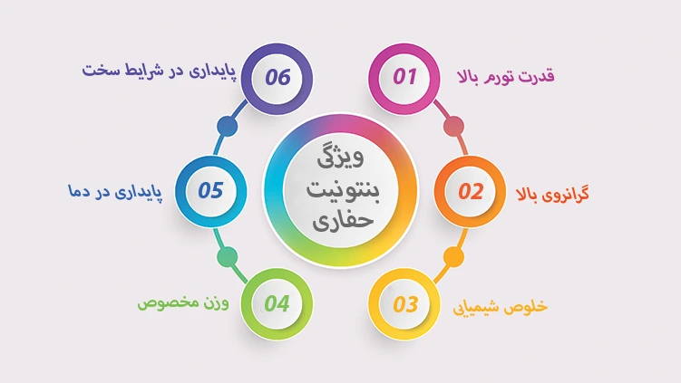 ویژگی بنتونیت حفاری