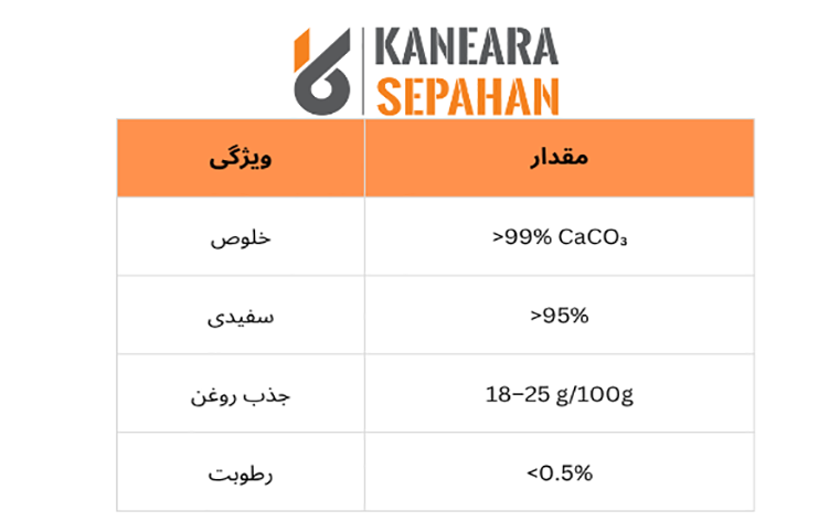 مشخصات کربنات کلسیم