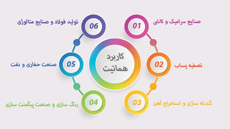 کاربرد هماتیت