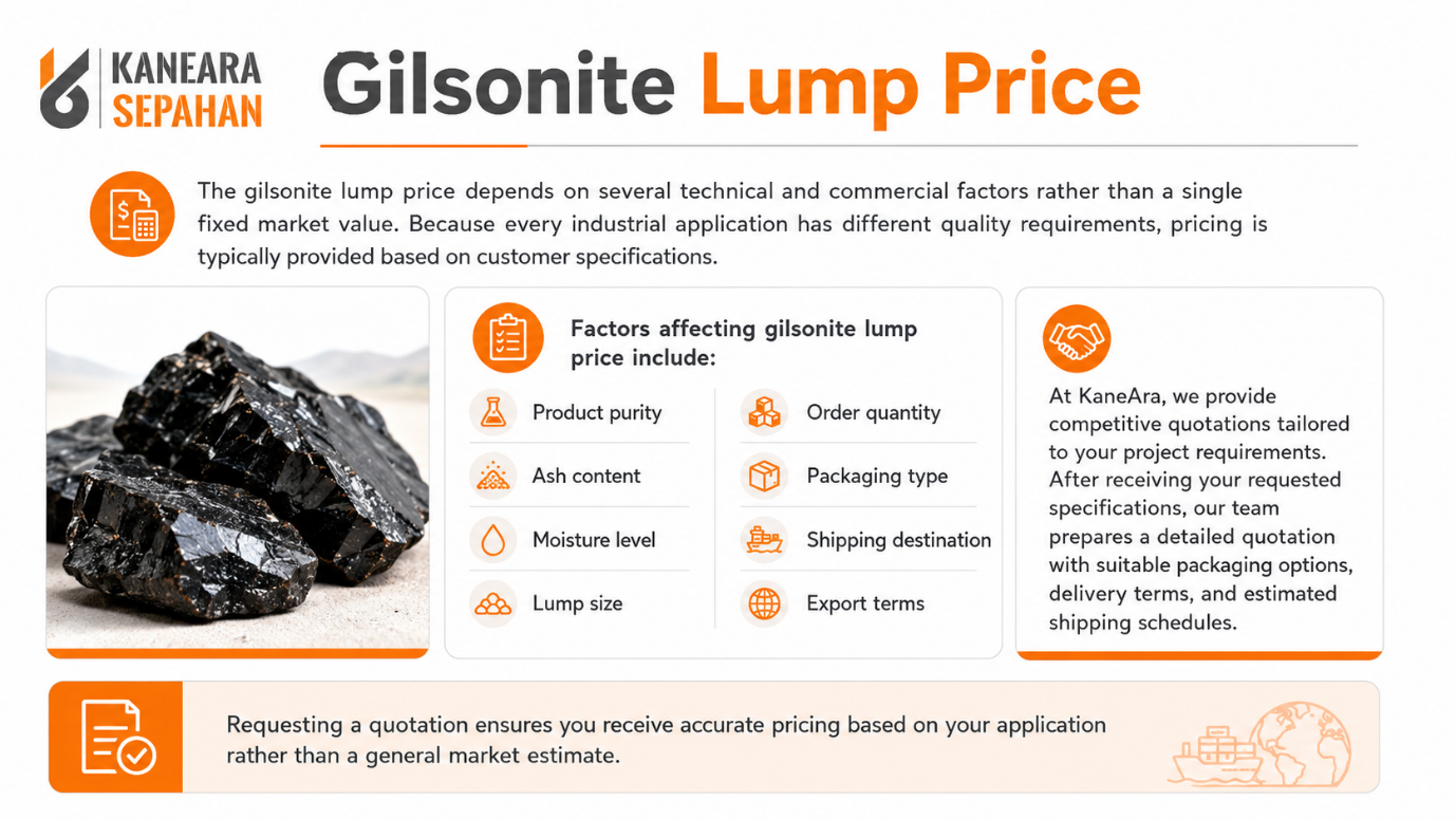 Gilsonite Lump Price