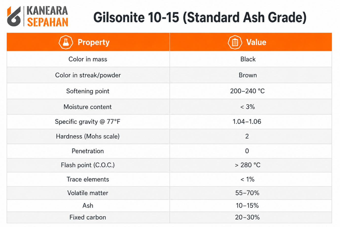 Gilsonite Powder