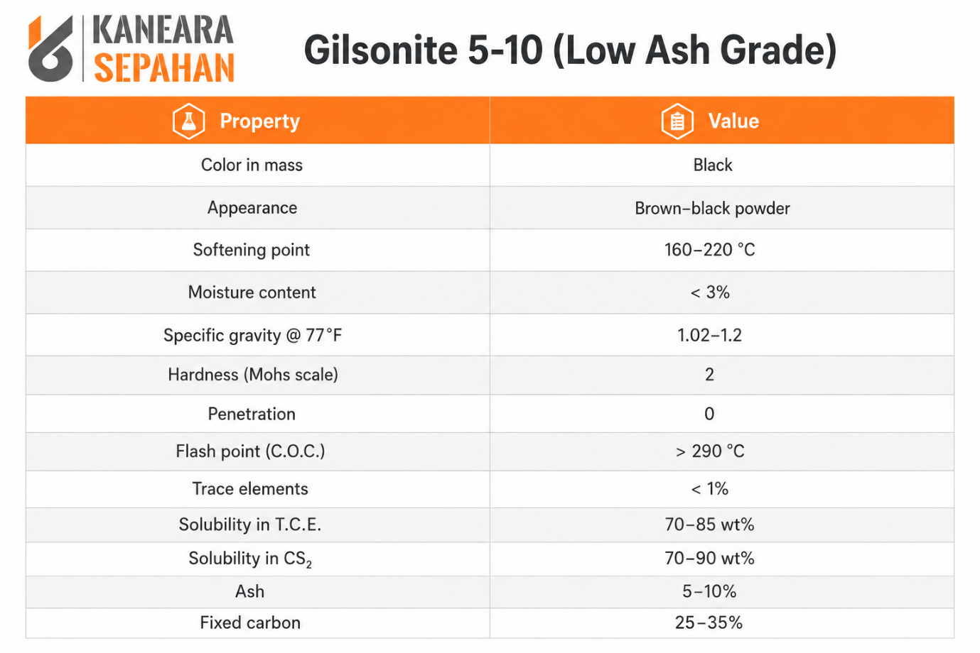 Gilsonite Powder