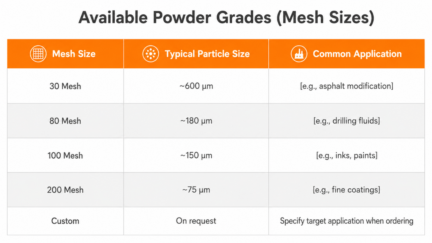 Gilsonite in Bulk Powder