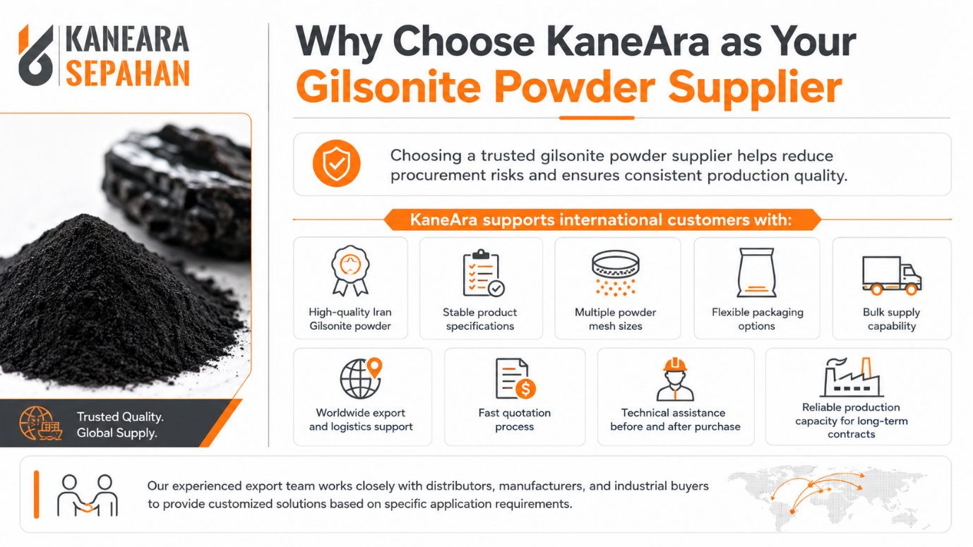 Gilsonite Powder for Sale