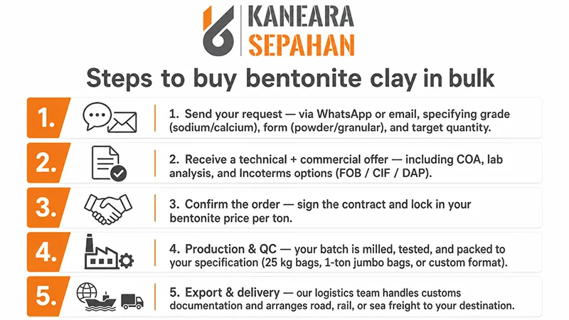 bentonite in bulk