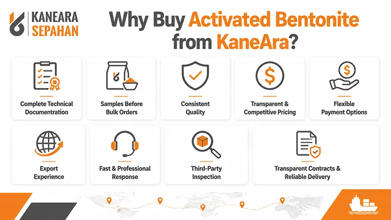 buy activated bentonite
