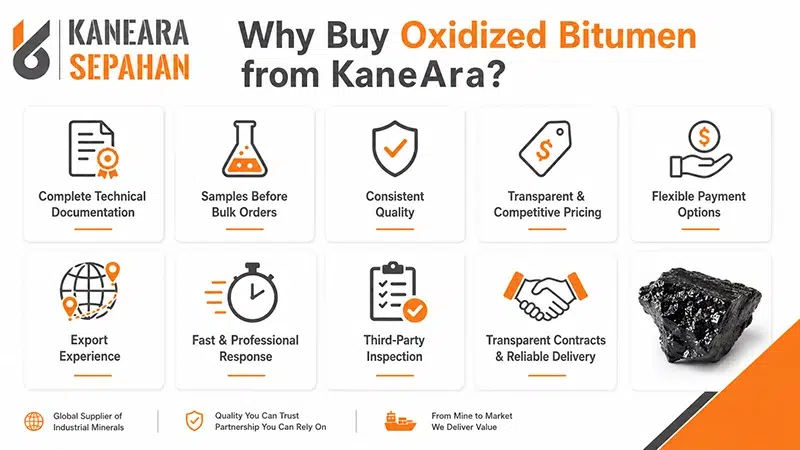 buy oxidized bitumen