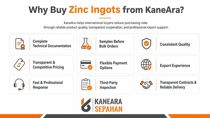 buy zinc ingot
