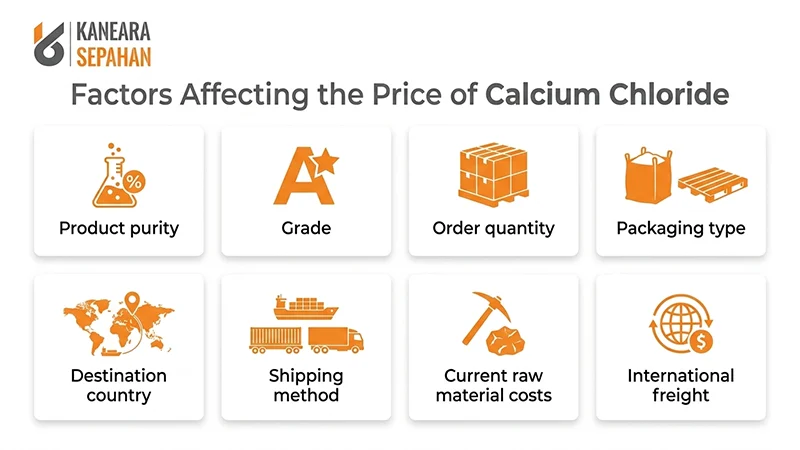 calcium chloride price