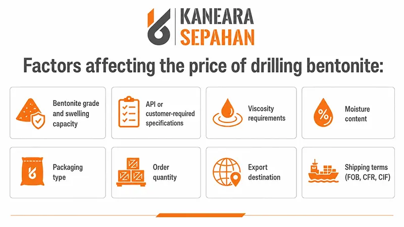 driling bentonite price