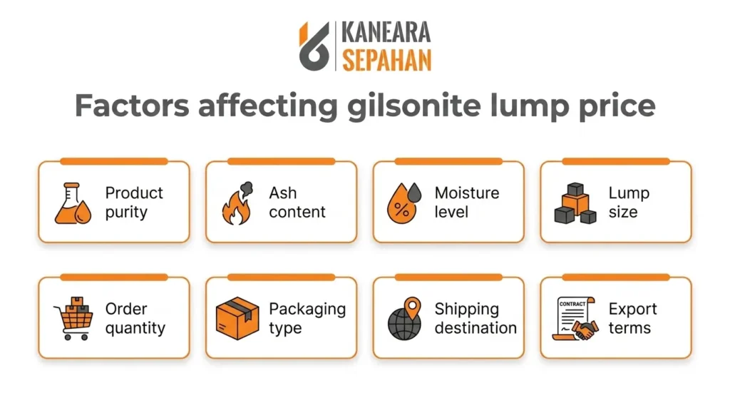 gilsonite lump price