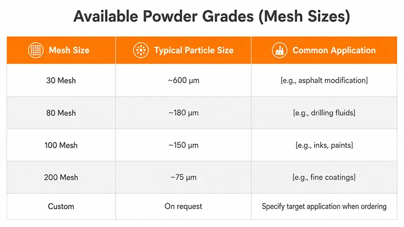 gilsonite powder ash