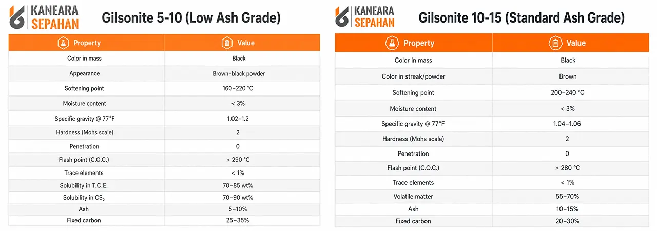 gilsonite powder