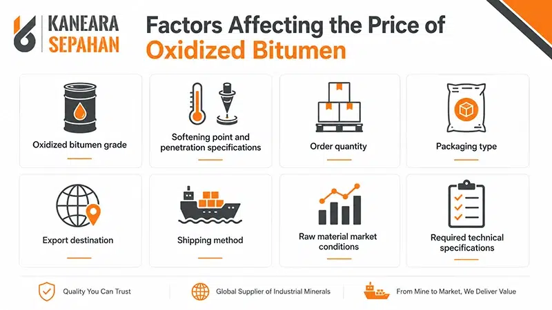 oxidized bitumen price