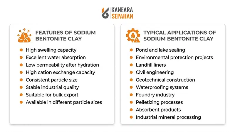 sodium bentonite