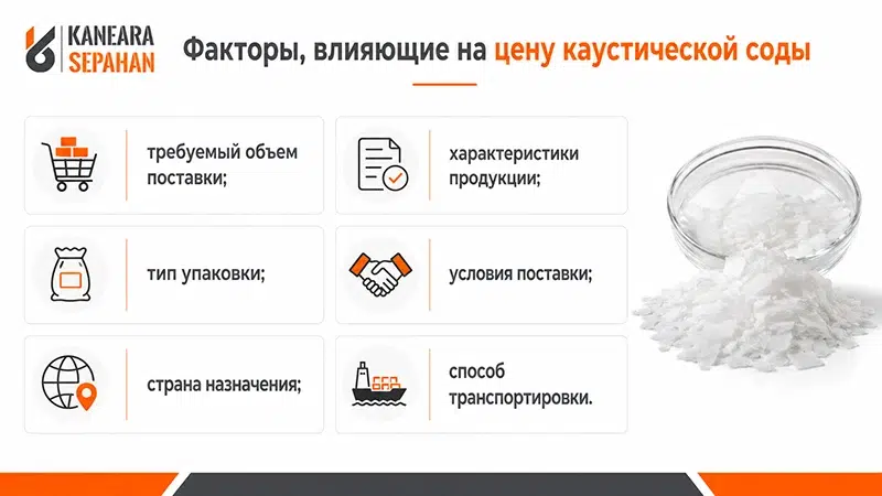 Бентонит для ГНБ цена